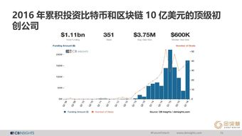 CB Insights、199IT与互联网数据中心 数据服务的新三角