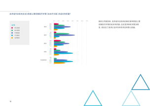 移动医疗 互联网数据资讯中心199it视角下的发展趋势