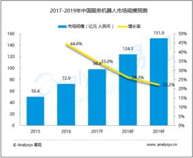 易观 大数据分析与数据挖掘在互联网行业服务中的关键角色