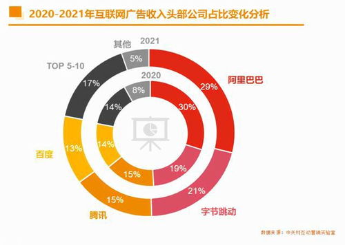 2021年中国互联网广告市场 巨头领航与数据服务新篇