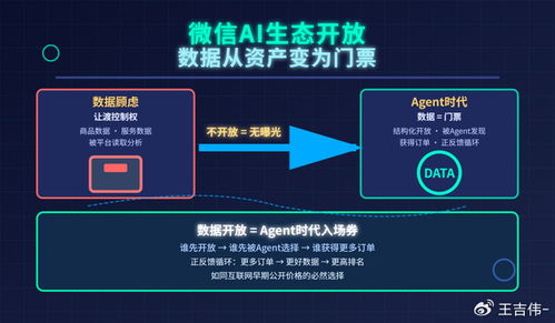微信AI生态开放 Agent重构商业逻辑，互联网商业规则迎来改写