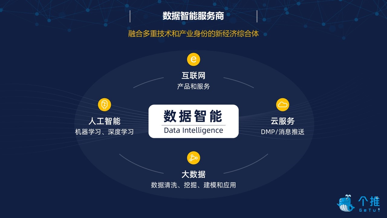 每日互动成立十周年 数据之翼，智能十年新征程