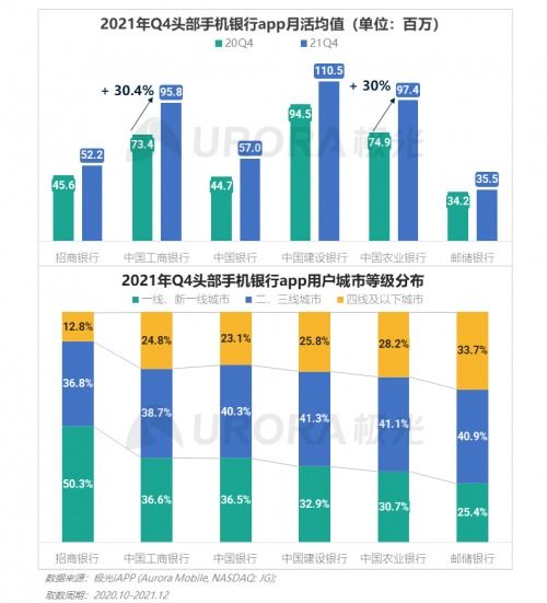 2021年第四季度移动互联网行业数据研究报告