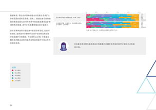 移动医疗 互联网数据资讯中心与199it的数据服务洞察