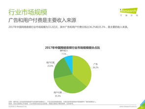 199it 数据驱动决策，洞悉互联网未来