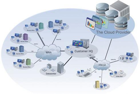 大数据时代下云计算、物联网与互联网数据服务的深度融合与协同演进