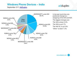Windows Phone与互联网数据服务 以199IT为例的深度分析
